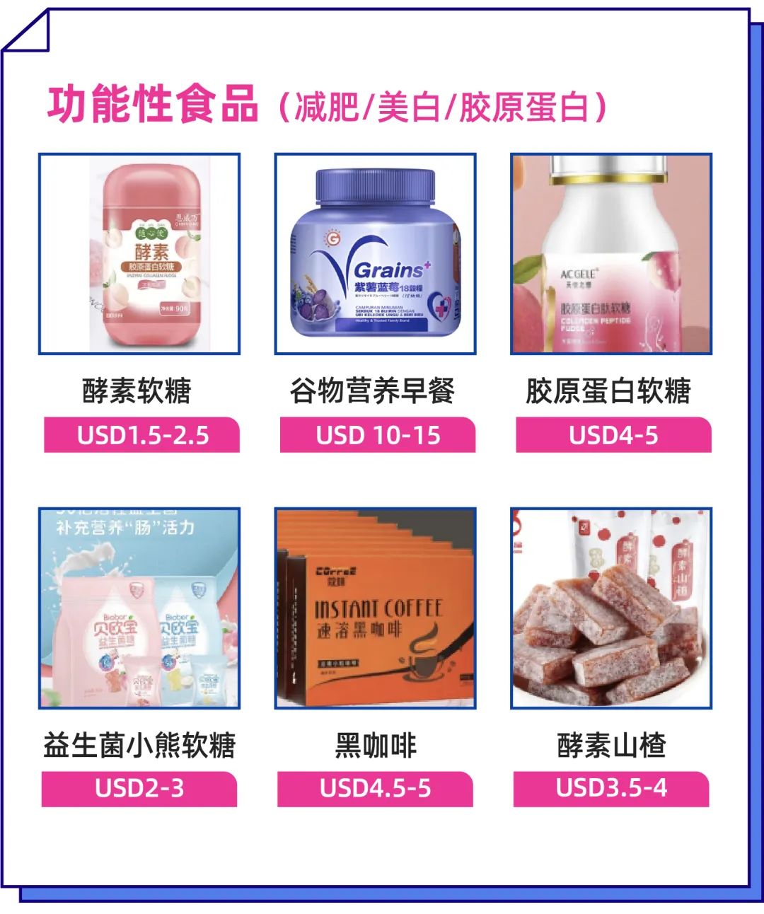 运营干货&食品热销趋势，这些操作新老运营都容易忽略！