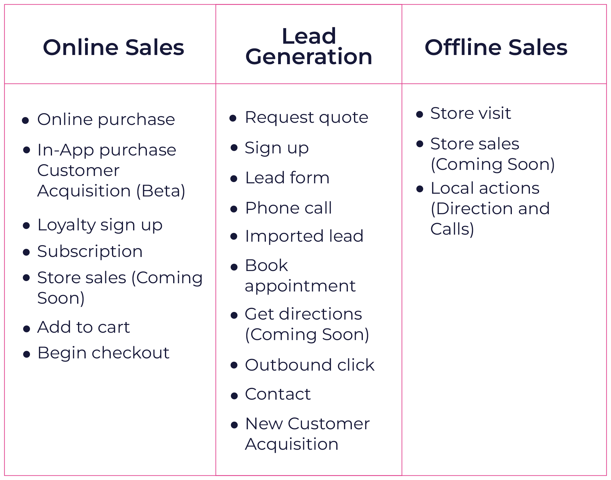 科普：谷歌Performance Max能实现广告效果最大化（附设置指南）