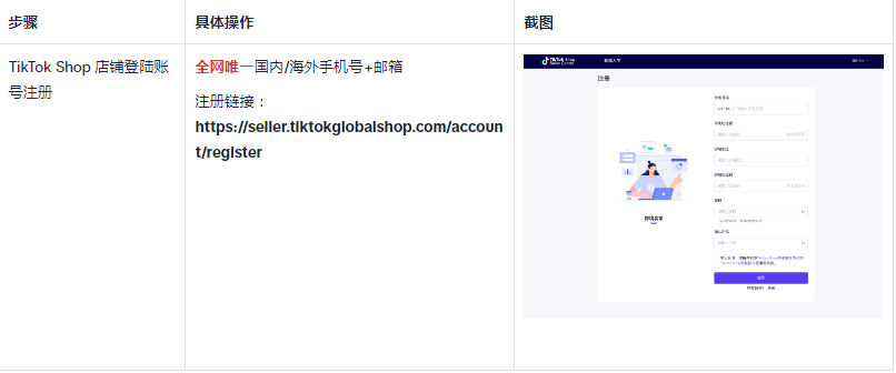 2024TikTok Shop东南亚卖家开店入驻指南