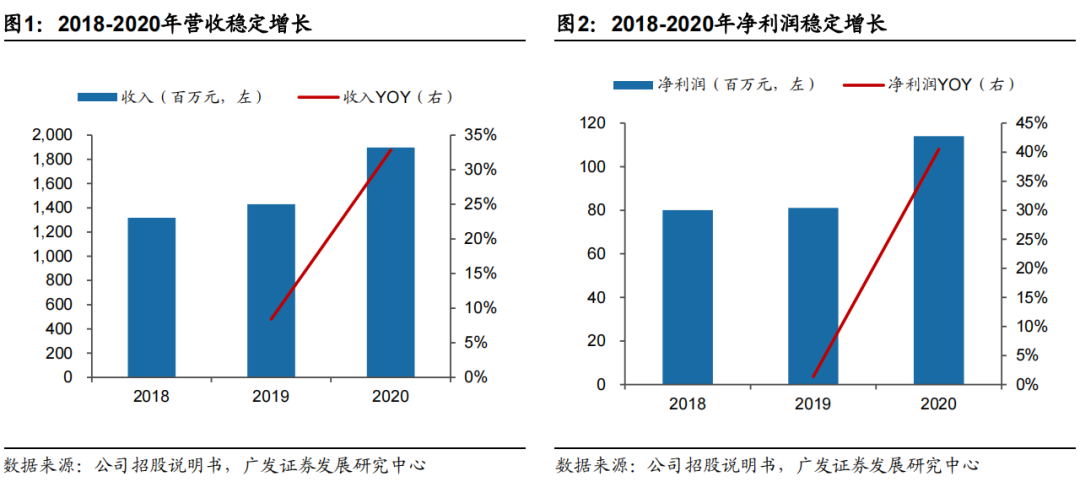 子不语“上市”加速背后的数据和模式秘密