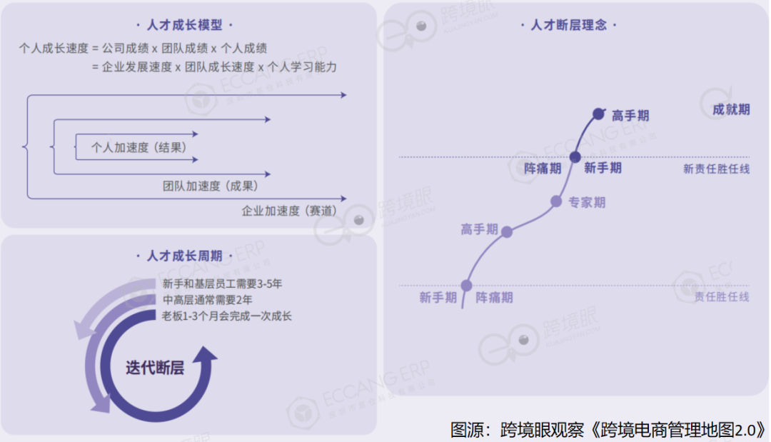 跨境电商常用的10个管理模型