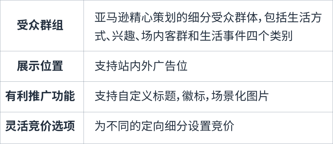 6个案例,如何避免有浏览没转化的尴尬?