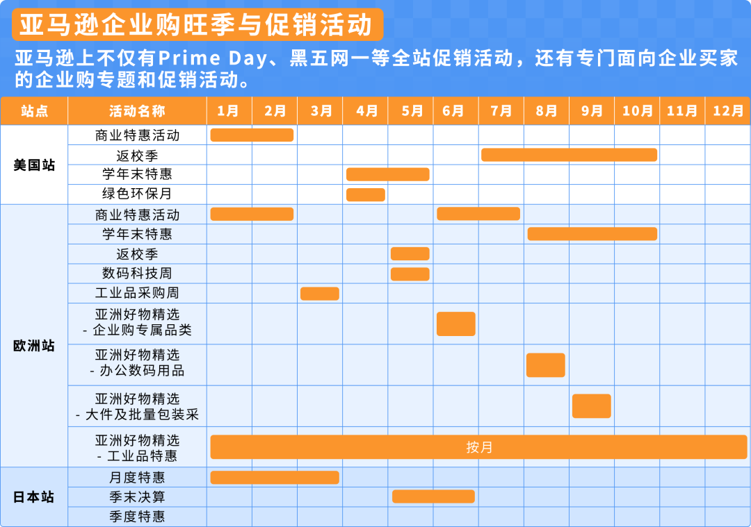从清仓试水到年销千万，亚马逊纸制品卖家的双轨进阶路