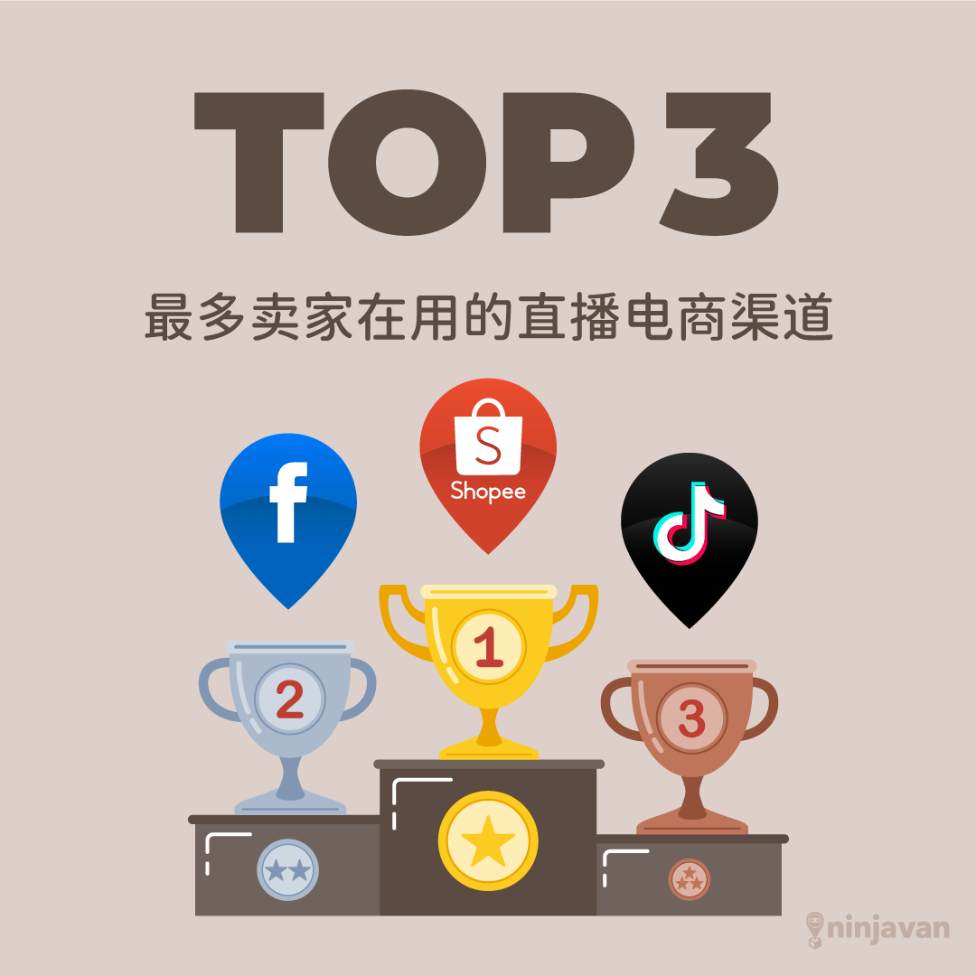 来自1000+卖家的《东南亚直播电商报告》给你,拿去!