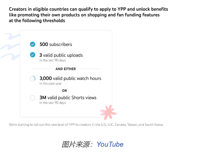 新要求：YouTube合作伙伴计划资格说明