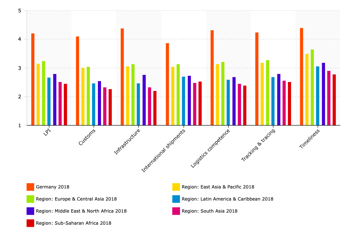 卖家如何攻克拉美地区现有挑战，轻松开单？