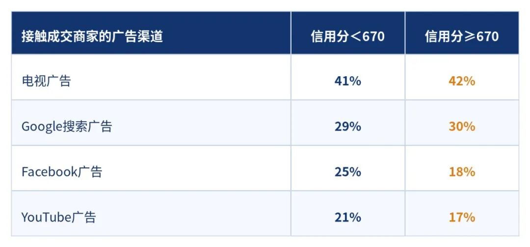 2026美国大件耐用品洞察:这 1 亿消费者,跨境电商卖家不能忽视