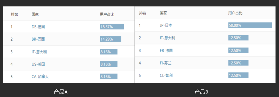 提升PB产品竞争力？2个方法建立护城河！