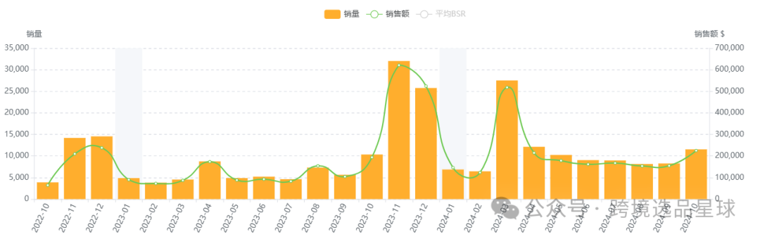 亚马逊选品热门产品解读第48期，感恩节和复活节热卖带盖魔鬼蛋容器市场分析报告