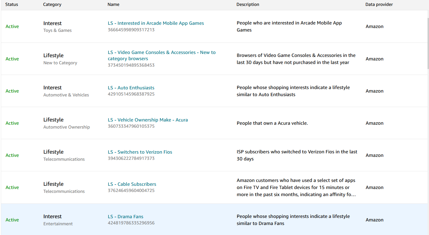 一文带您了解什么是DSP广告,品牌出海必修!