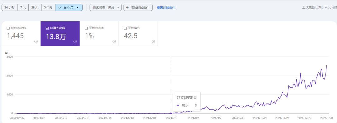 分享一个01年应届生学员,谷歌SEO做出的成绩!!