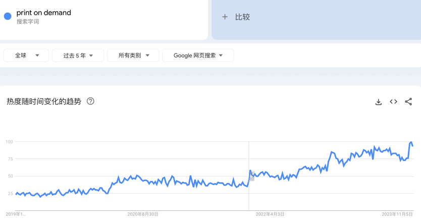 2024春天的第一波流量怎么接？领跑一季度销量