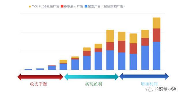 传统B2B工厂转型为B2C出海电商关键问题3问3答！