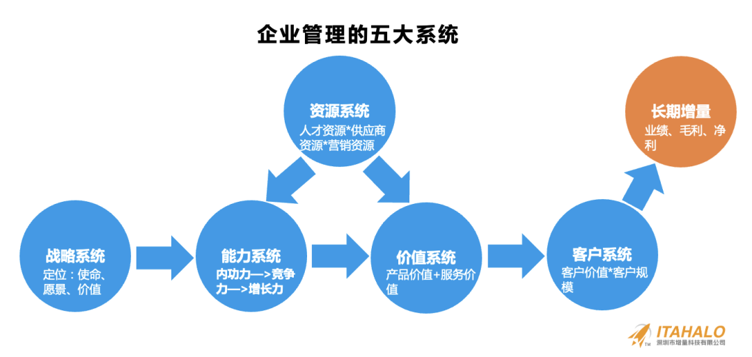 深度｜陈贤亭：向内生长，跨境10年增量之路