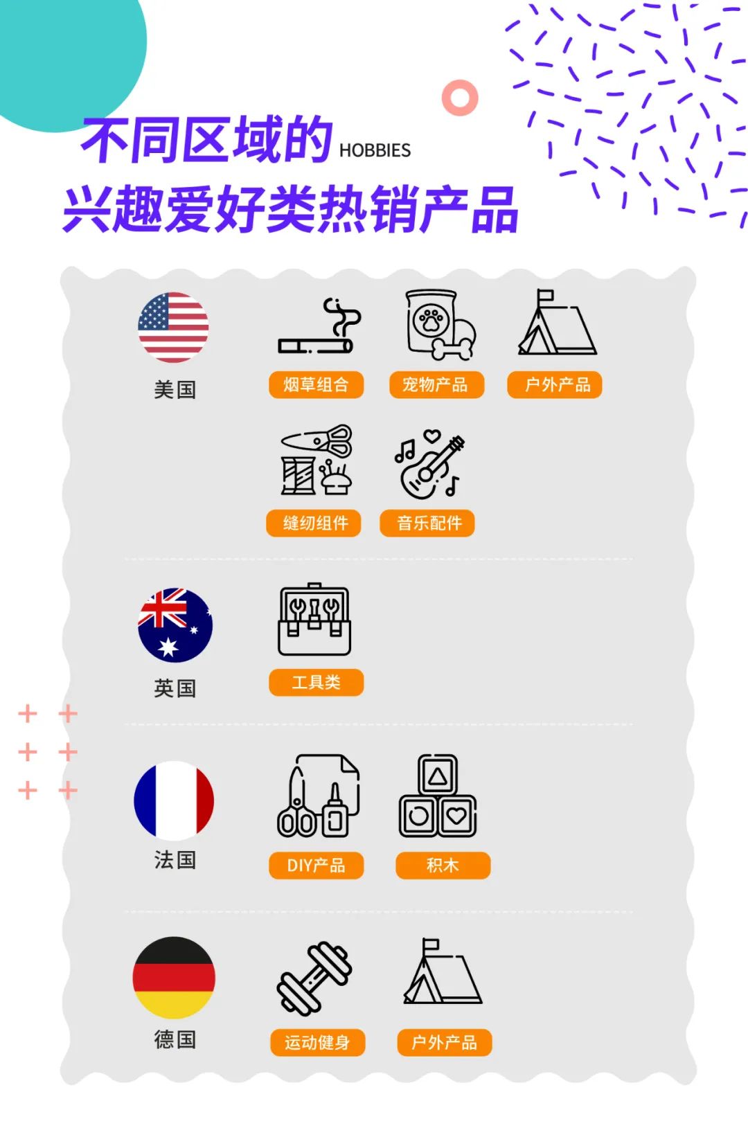 50%的銷量在這3個月！旺季的30種熱賣，速看！