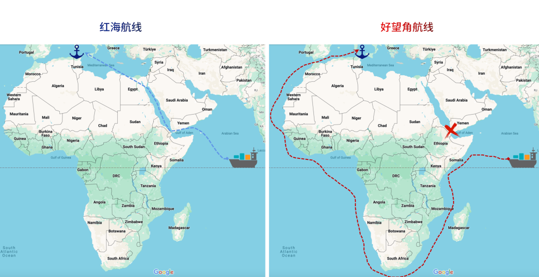2026，跨境电商 9大预测