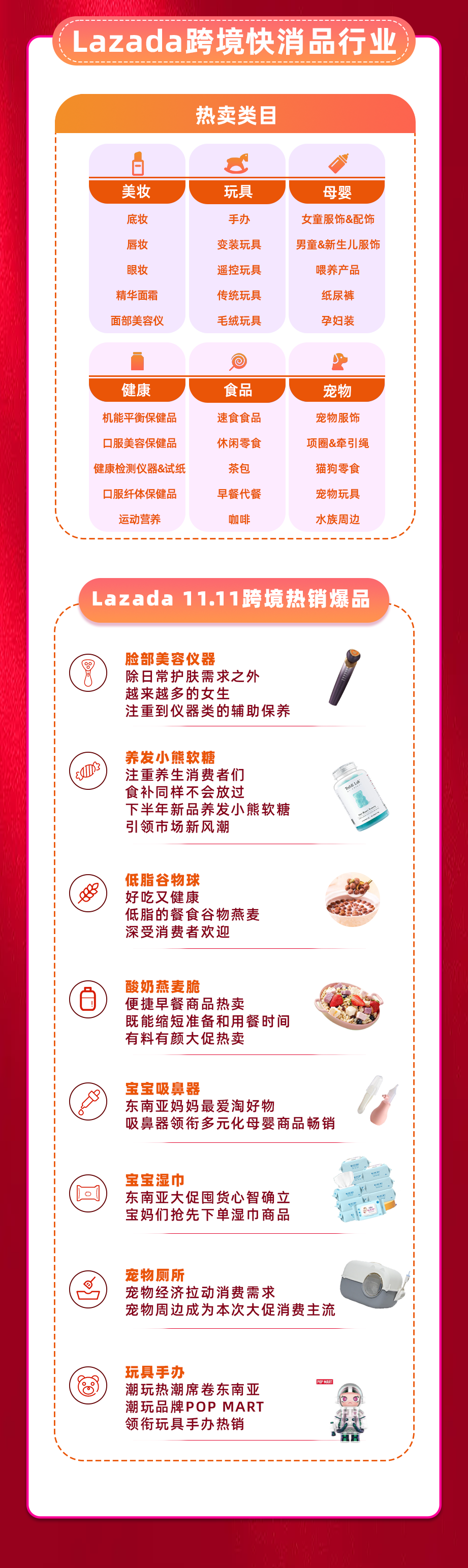 Lazada双11开售首小时销售额激增63倍 从跨境热销榜看东南亚最新消费趋势