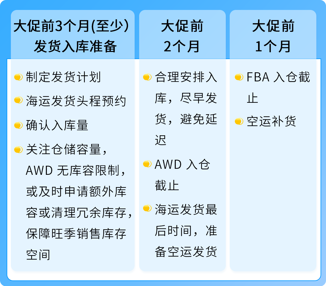 旺季爆单，物流先行！《2025亚马逊Prime会员日物流筹备手册》