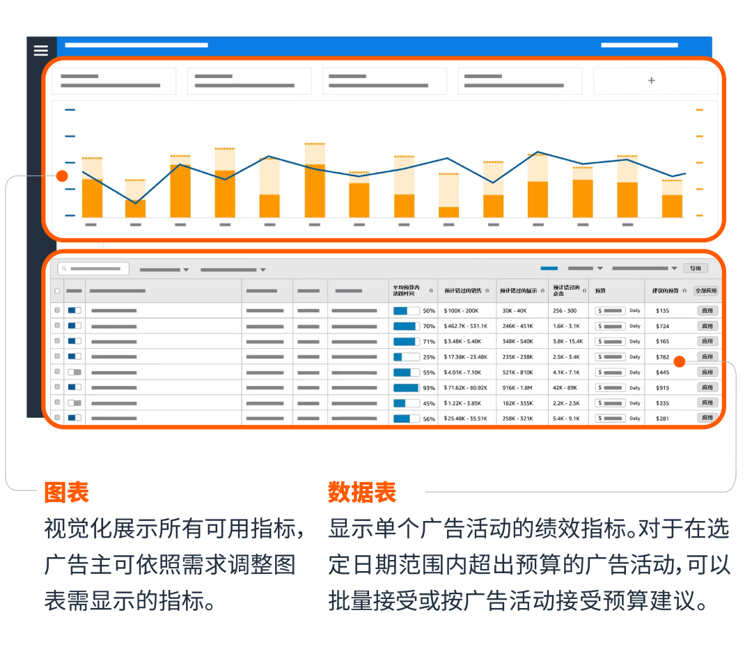 “合适”的广告预算哪里来?两大助手来拿捏!