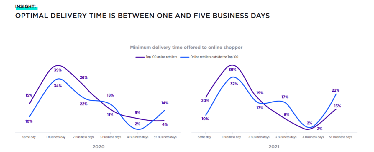 【深度】澳大利亚2021年度消费者报告