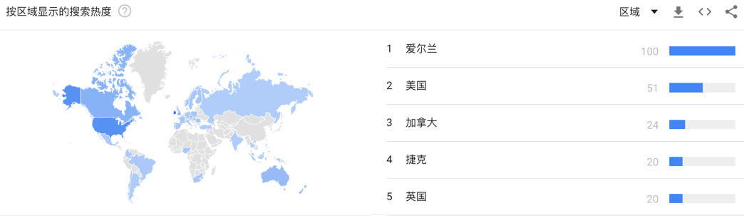 绿色狂欢！3月值得期待的节日销售小高峰来了~