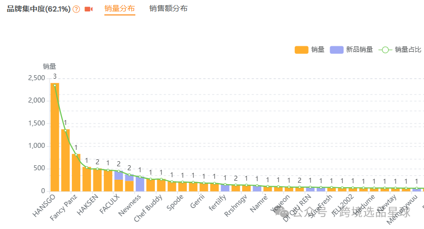 亚马逊选品热门产品解读第48期，感恩节和复活节热卖带盖魔鬼蛋容器市场分析报告