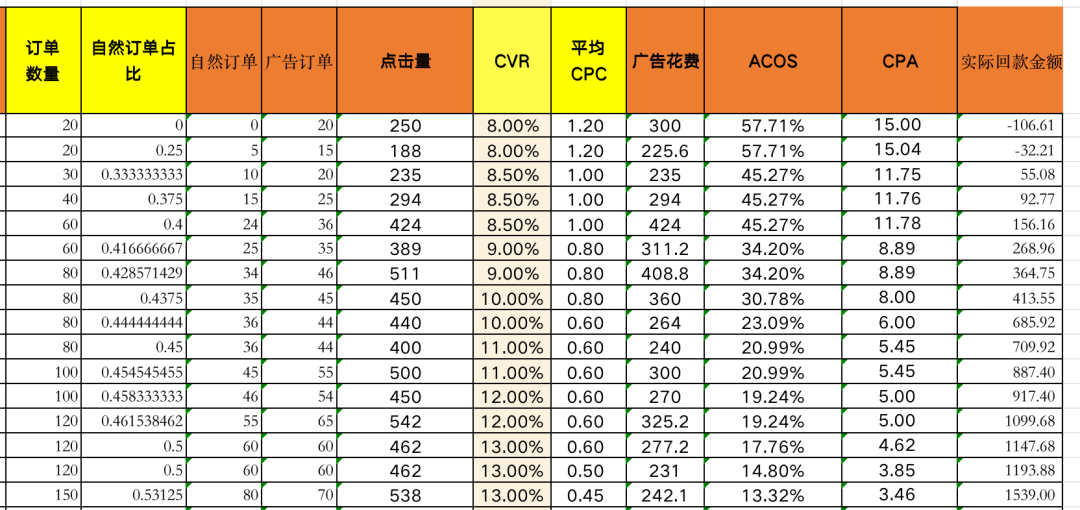 选品阶段快速制作财务模型（实操详解）