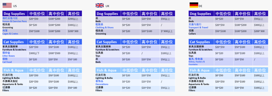 这个品类近几年迅猛增长！2023把握这几个关键词，轻松大卖！