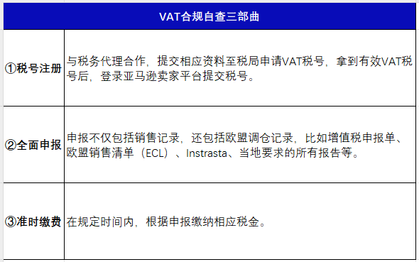 进军亚马逊欧洲站，如何破解合规问题？