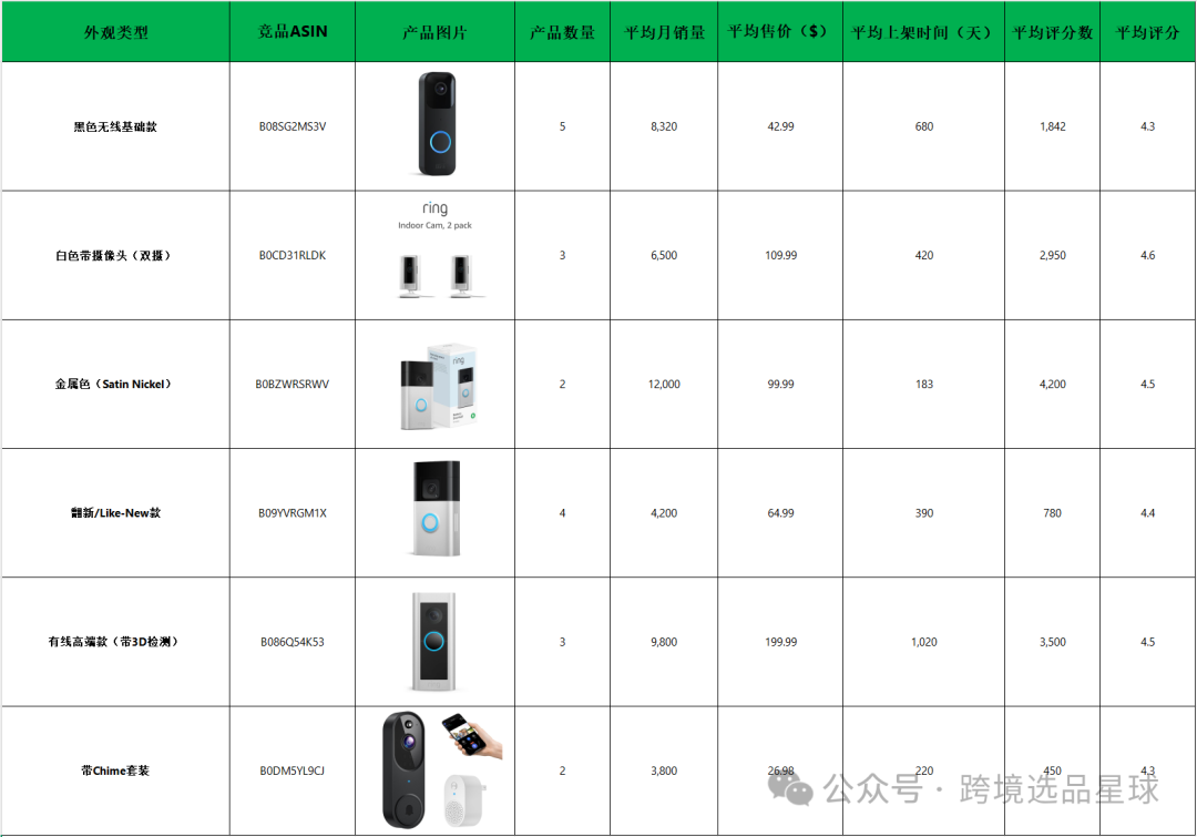 亚马逊选品热门产品第56期，新老卖家看过来，这里有一份非常专业的数据分析报告