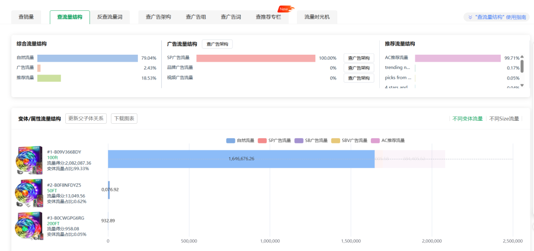 旺季临近，手把手教你如何快速找到畅销品