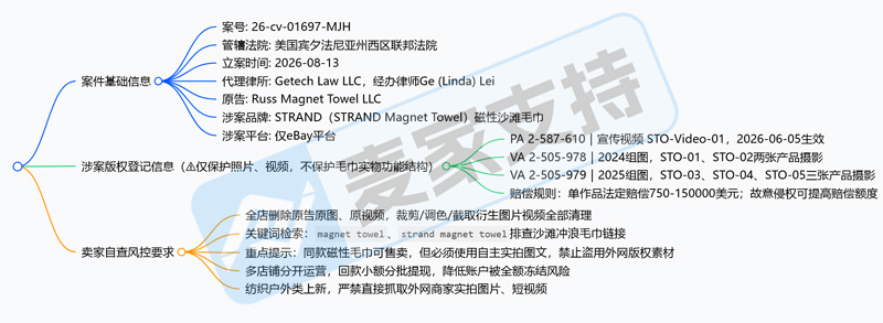 26-cv-01697｜一块带磁铁的毛巾注册了3个版权，STRAND打包起诉了eBay一大批卖家