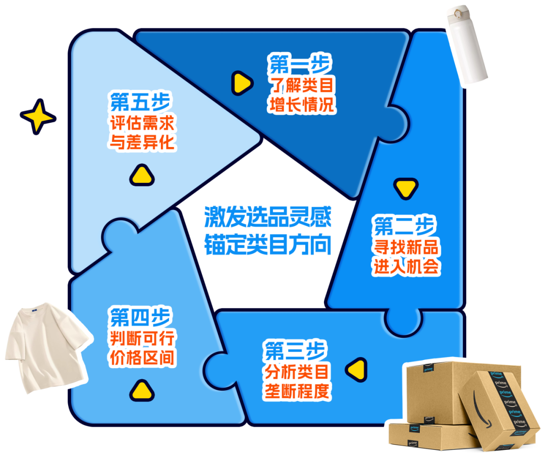《解析前台数据：亚马逊新手选品攻略》盘点那些深藏不露的选品技巧！