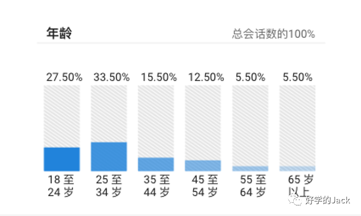 外貿(mào)人如何做好網(wǎng)站英文SEO內(nèi)容營銷--Step By Step