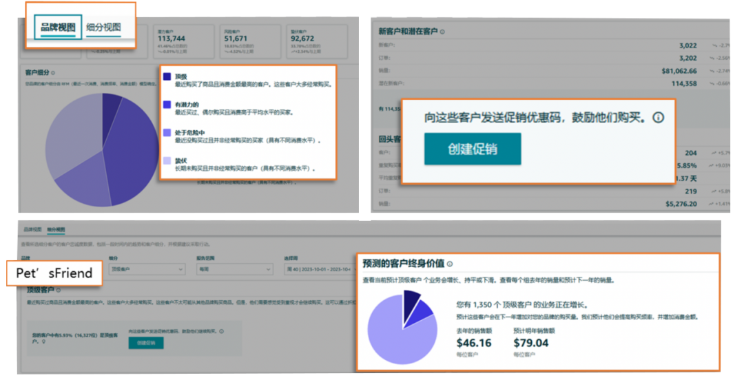 转化率高200%，点击率高4倍！亚马逊又提供新的消费数据和免费爆单神器了？