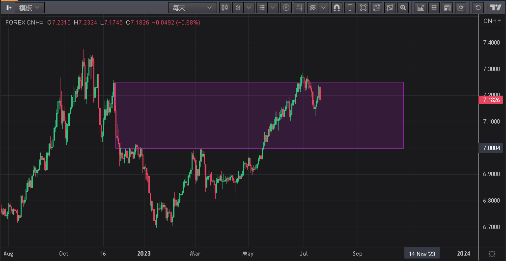 外汇周评丨反转又反转？看不见的手，猜不透的剧本