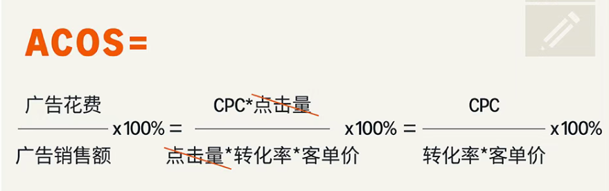 ACOS居高不下却不知从何优化？3个核心变量+4步拆解法，告别盲目压竞价！