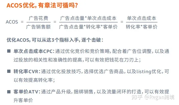 亚马逊广告100问——第六期