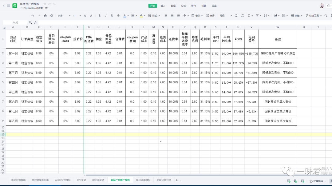 3C红海类目广告最强打法！（25篇）