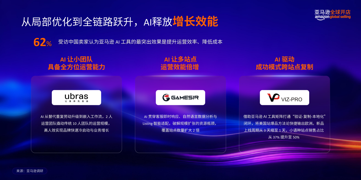 亚马逊全球开店重磅发布《2026中国出口跨境电商白皮书——AI重塑出海新范式》