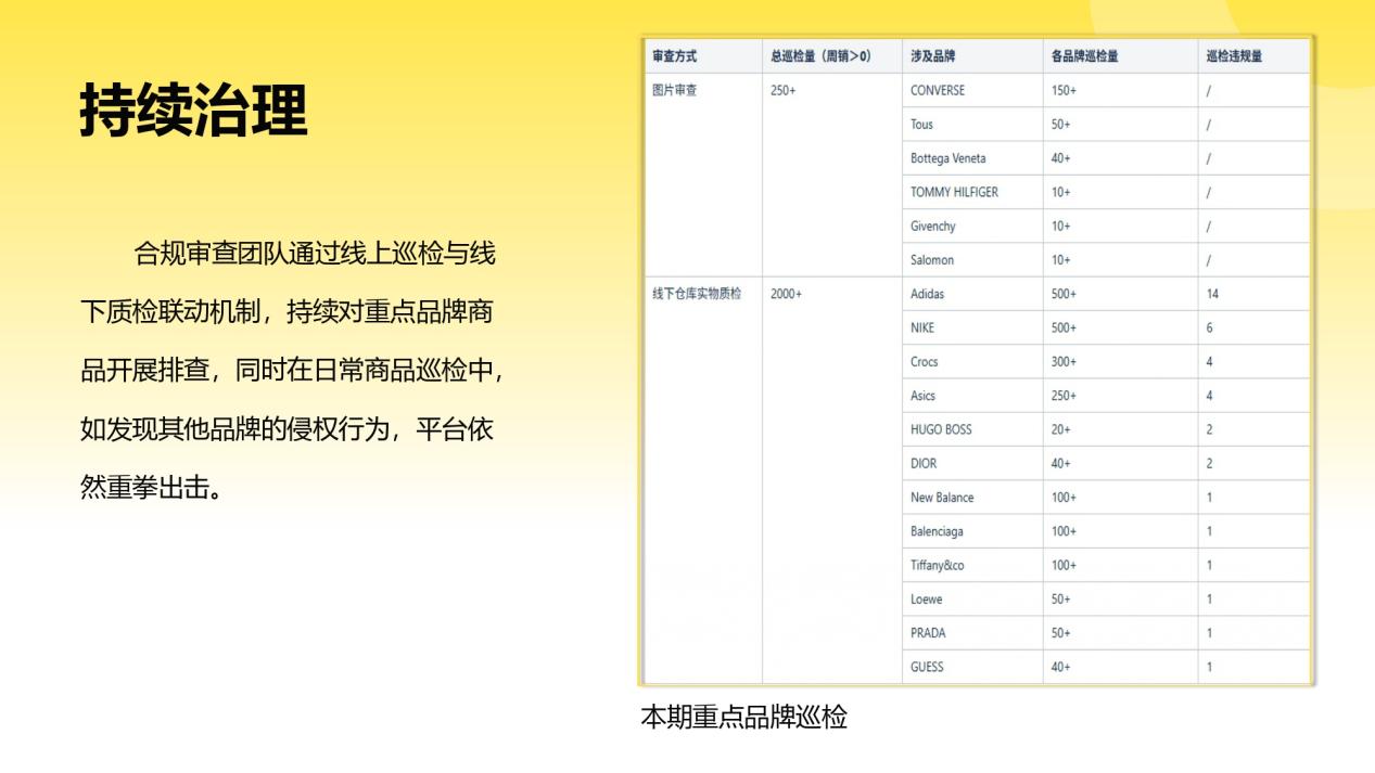 Fordeal知识产权治理月度专项报告（第八期 · 2026年7月-2026年8月）