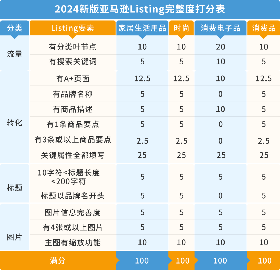 都2024了，传统工厂到底能不能在亚马逊做跨境电商？！