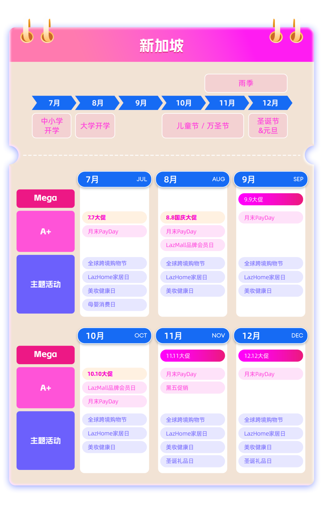 Lazada 2025下半年爆单攻略+东南亚热节深度拆解！