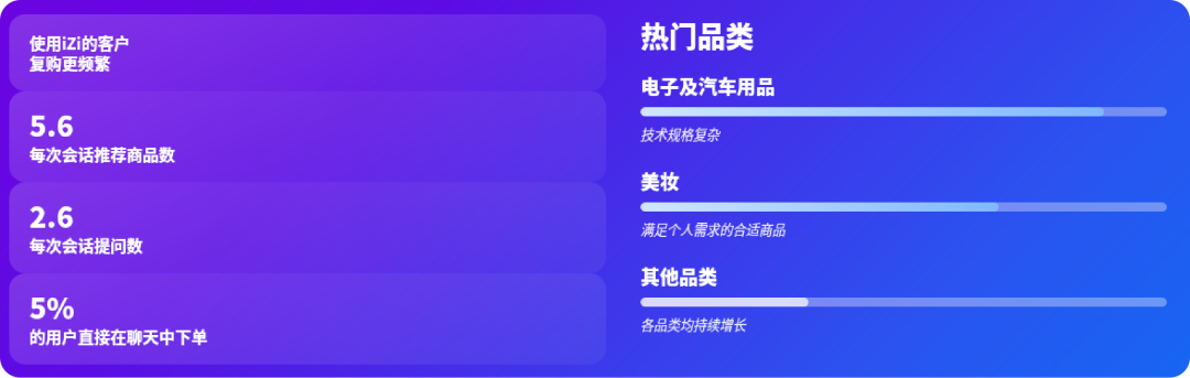 超8000位eMAG卖家在用的这几款AI工具,你还不知道吗?