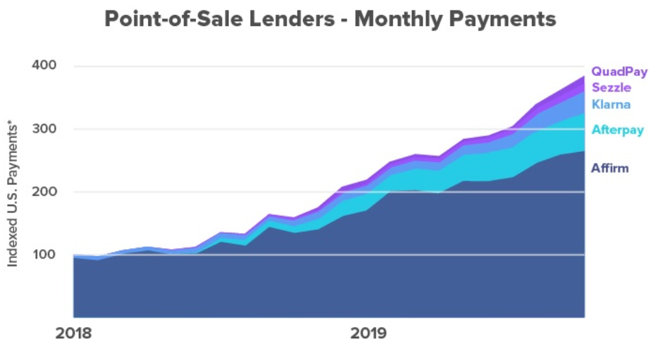2022年,推动2.5万亿美元时尚电商的9大趋势
