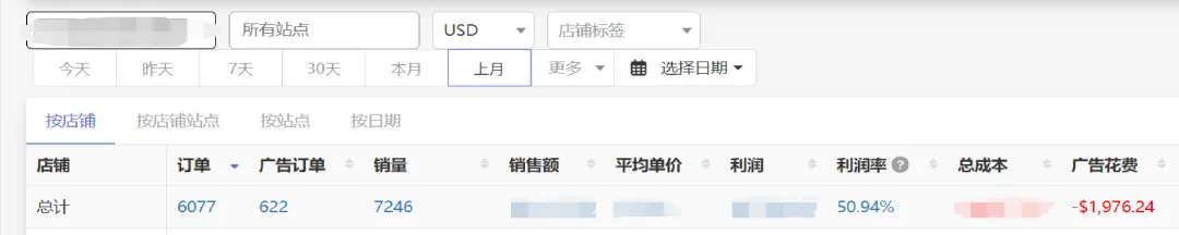 亚马逊自然流量深度解析，如何提升你的自然订单