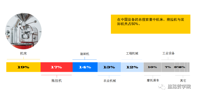 中国制造企业出海东欧优选Yandex,三步轻松获客
