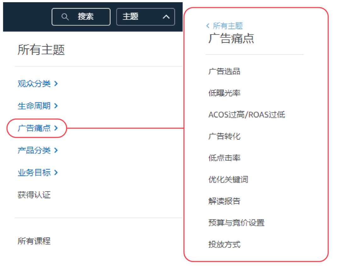 “捡钱”时代已消失!该升级你的亚马逊打法了