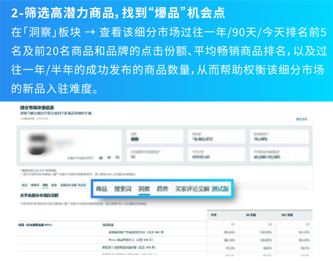 3个月变3周！实测亚马逊爆品开发提速96%！中小卖家速看！