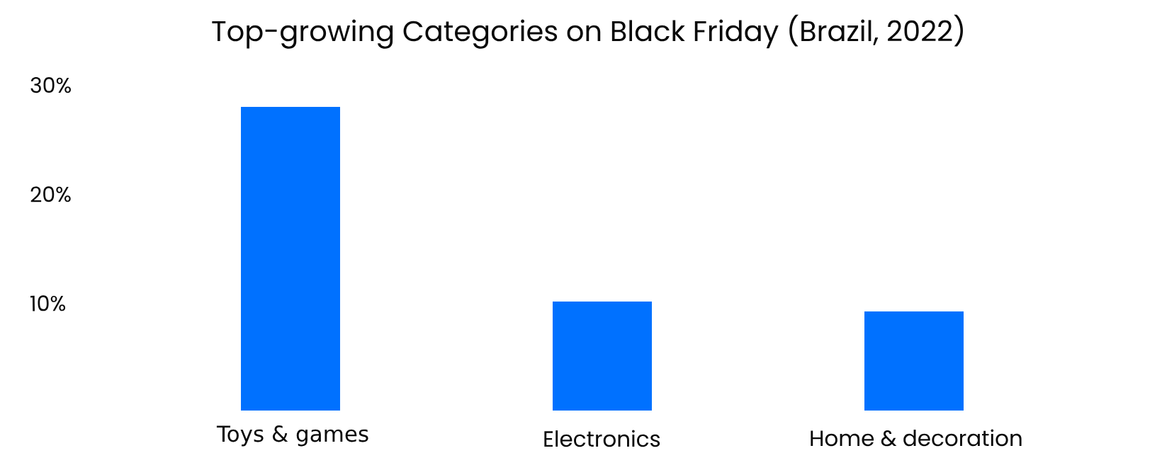 “黑五”大促当前，如何快速抢占巴西市场？